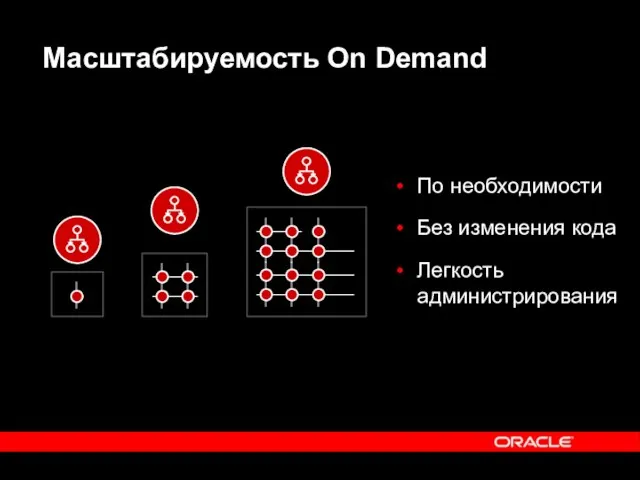 Масштабируемость On Demand По необходимости Без изменения кода Легкость администрирования