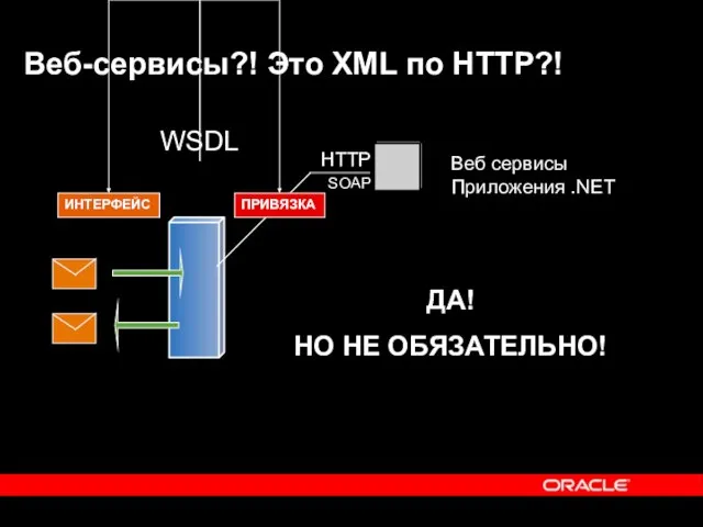 Веб-сервисы?! Это XML по HTTP?! WSDL ДА! НО НЕ ОБЯЗАТЕЛЬНО!