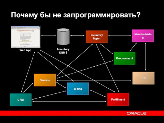 Почему бы не запрограммировать? Inventory Mgmt CRM Fulfillment Procurement Finance Manufacturing Billing HR