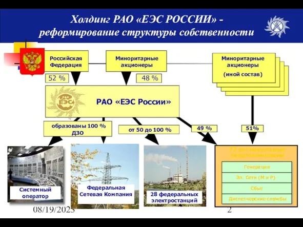 08/19/2023 51% Сбыт Генерация Эл. Сети (М и Р) Диспетчерские службы Миноритарные