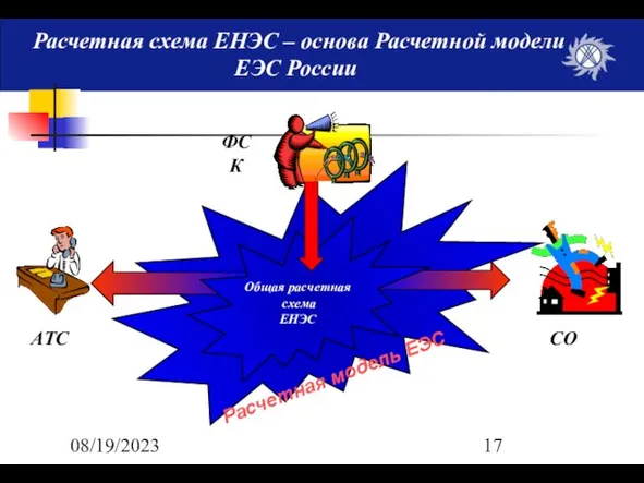 08/19/2023 Расчетная схема ЕНЭС – основа Расчетной модели ЕЭС России СО Общая