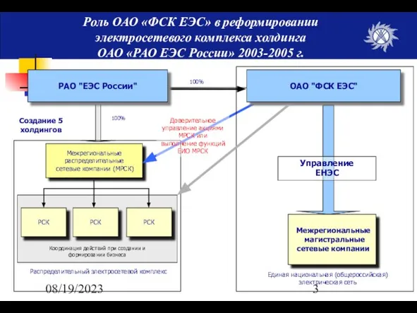 08/19/2023 100% 100% Роль ОАО «ФСК ЕЭС» в реформировании электросетевого комплекса холдинга