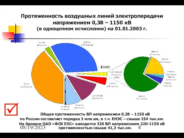 08/19/2023 Протяженность воздушных линий электропередачи напряжением 0,38 – 1150 кВ (в одноцепном