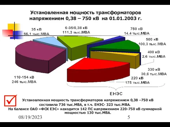 08/19/2023 Установленная мощность трансформаторов напряжением 0,38 – 750 кВ на 01.01.2003 г.