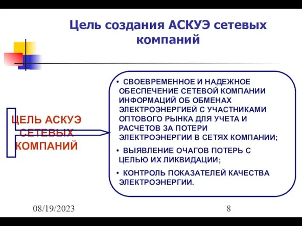 08/19/2023 Цель создания АСКУЭ сетевых компаний ЦЕЛЬ АСКУЭ СЕТЕВЫХ КОМПАНИЙ СВОЕВРЕМЕННОЕ И