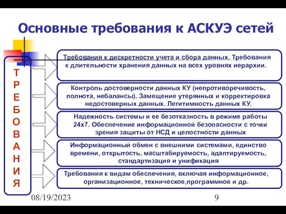 08/19/2023 Основные требования к АСКУЭ сетей ТРЕБОВАНИЯ Требования к дискретности учета и