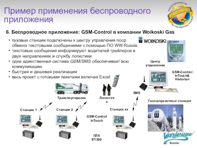 6. Беспроводное приложение: GSM-Control в компании Woikoski Gas Газозаправочные станции Станция 1