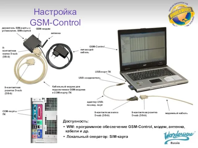 Настройка GSM-Control Доступность: WW: программное обеспечение GSM-Control, модем, антенна, кабели и др.