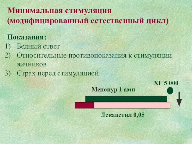 Минимальная стимуляция (модифицированный естественный цикл) Показания: Бедный ответ Относительные противопоказания к стимуляции