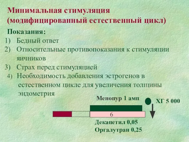 Минимальная стимуляция (модифицированный естественный цикл) Показания: Бедный ответ Относительные противопоказания к стимуляции