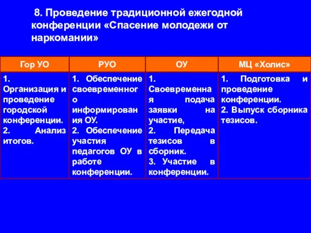 8. Проведение традиционной ежегодной конференции «Спасение молодежи от наркомании»