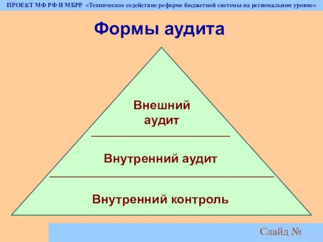 Слайд № Формы аудита Внешний аудит Внутренний аудит Внутренний контроль