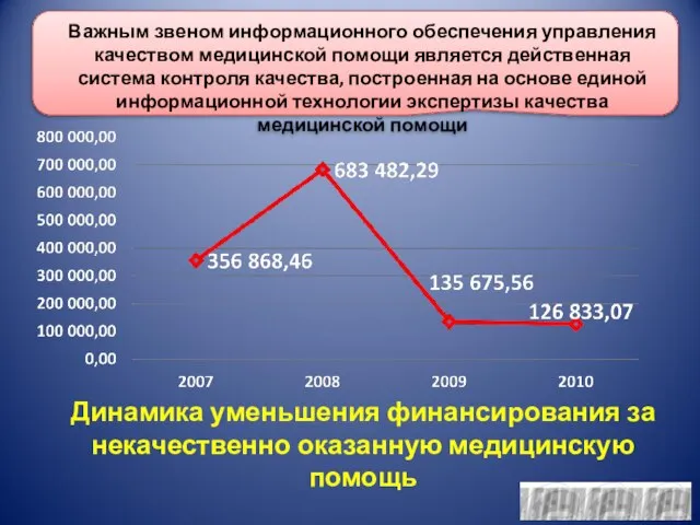 Динамика уменьшения финансирования за некачественно оказанную медицинскую помощь Важным звеном информационного обеспечения