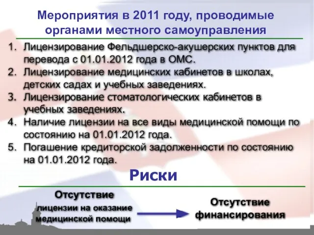 Мероприятия в 2011 году, проводимые органами местного самоуправления Лицензирование Фельдшерско-акушерских пунктов для
