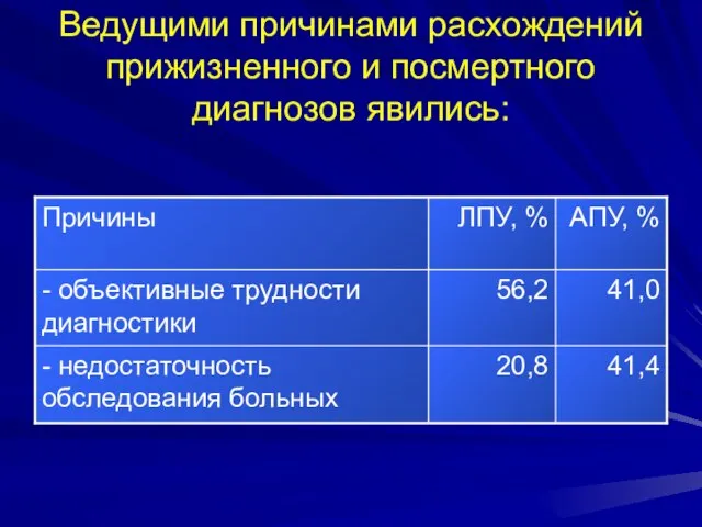 Ведущими причинами расхождений прижизненного и посмертного диагнозов явились: