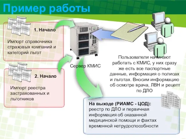 Пример работы Сервер КМИС Импорт справочника страховых компаний и категорий льгот 1.