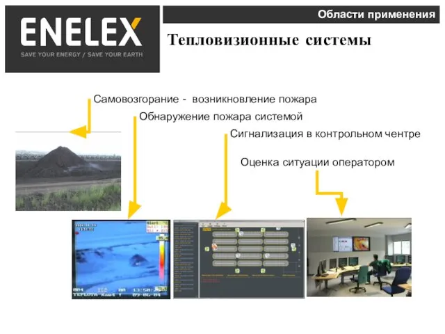 Тепловизионные системы Области применения Самовозгорание - возникновление пожара Сигнализация в контрольном чентре