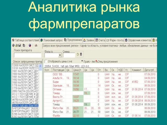 Аналитика рынка фармпрепаратов