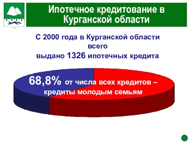 Ипотечное кредитование в Курганской области С 2000 года в Курганской области всего