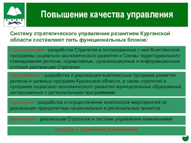 Повышение качества управления Систему стратегического управления развитием Курганской области составляют пять функциональных