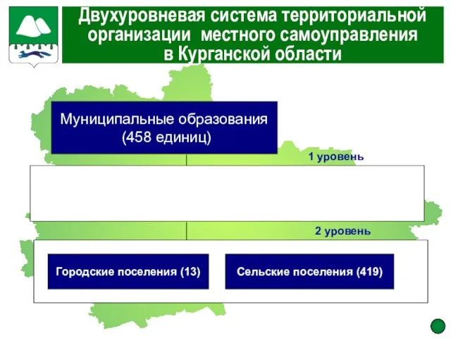 Двухуровневая система территориальной организации местного самоуправления в Курганской области Муниципальные образования (458