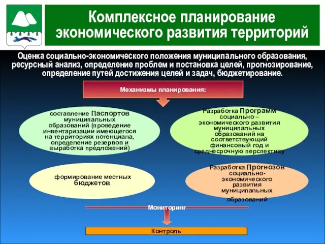 Комплексное планирование экономического развития территорий Оценка социально-экономического положения муниципального образования, ресурсный анализ,