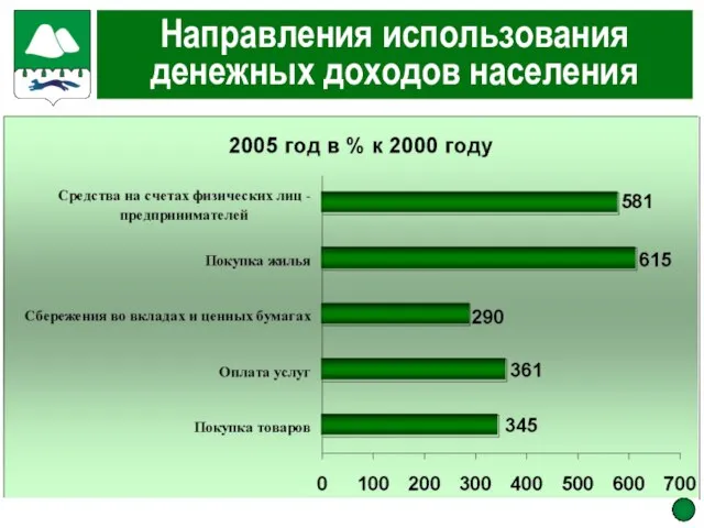 Направления использования денежных доходов населения