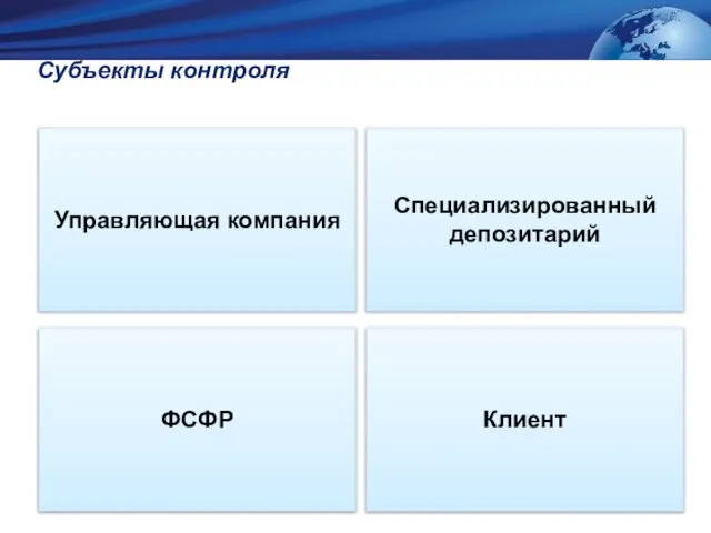 Субъекты контроля Управляющая компания Клиент Специализированный депозитарий ФСФР