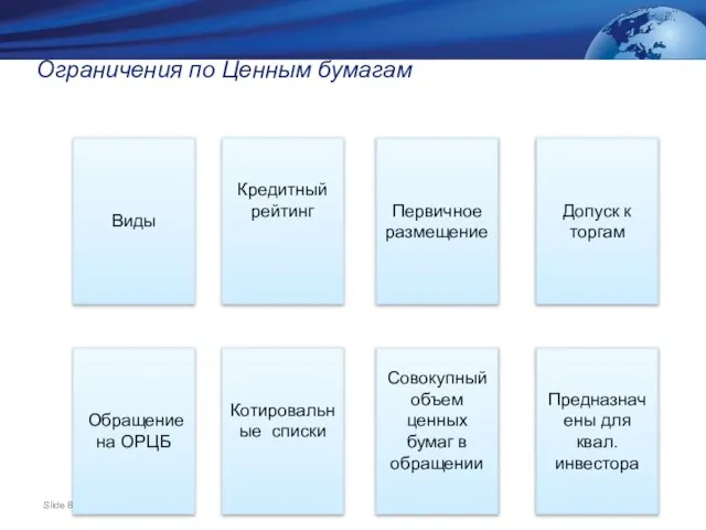 Ограничения по Ценным бумагам Виды Кредитный рейтинг Первичное размещение Допуск к торгам