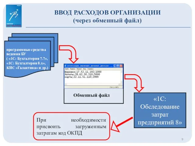 ВВОД РАСХОДОВ ОРГАНИЗАЦИИ (через обменный файл) программные средства ведения БУ ( «1С: