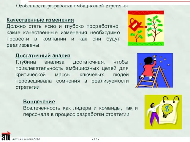 Особенности разработки амбициозной стратегии Качественные изменения Должно стать ясно и глубоко проработано,