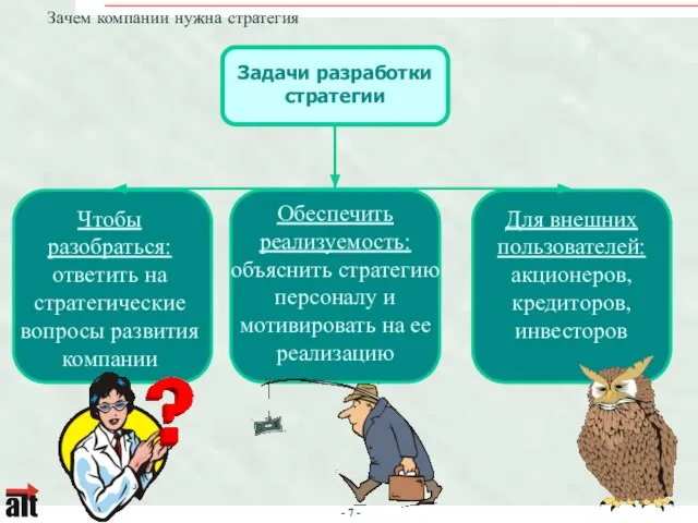 Зачем компании нужна стратегия Задачи разработки стратегии Чтобы разобраться: ответить на стратегические