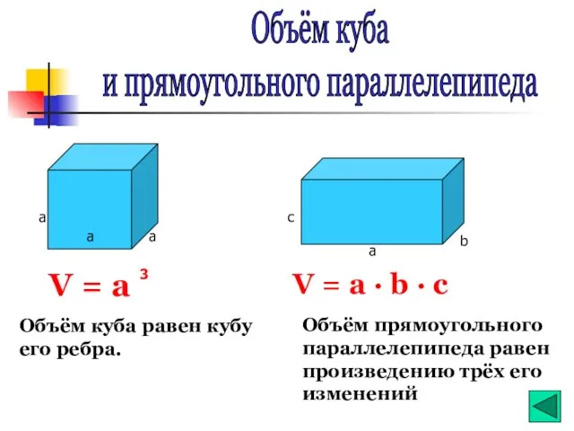 Объём куба и прямоугольного параллелепипеда а а а V = a 3