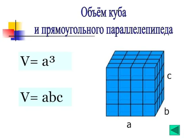 a b c V= abc Объём куба и прямоугольного параллелепипеда V= a³