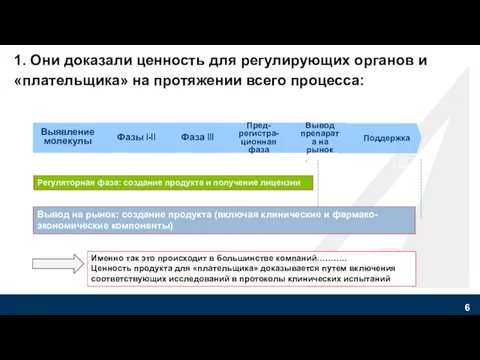 1. Они доказали ценность для регулирующих органов и «плательщика» на протяжении всего