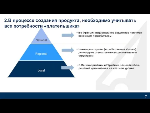 2.В процессе создания продукта, необходимо учитывать все потребности «плательщика» Во Франции национальное