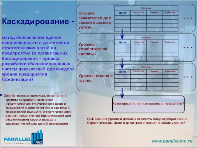 метод обеспечения единой направленности в достижении стратегических целей на предприятии (в организации).