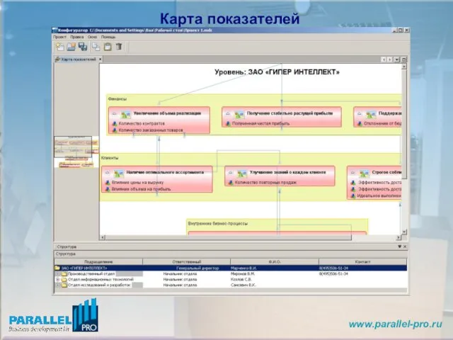 Карта показателей