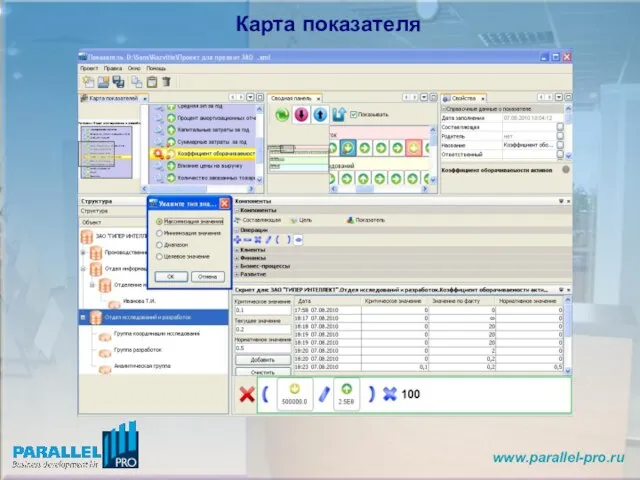 Карта показателя