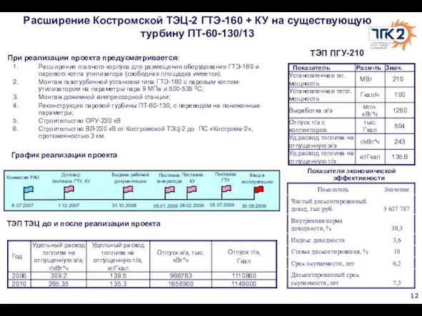 Расширение Костромской ТЭЦ-2 ГТЭ-160 + КУ на существующую турбину ПТ-60-130/13 ТЭП ТЭЦ