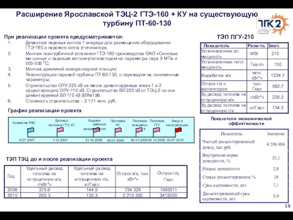 Расширение Ярославской ТЭЦ-2 ГТЭ-160 + КУ на существующую турбину ПТ-60-130 ТЭП ТЭЦ