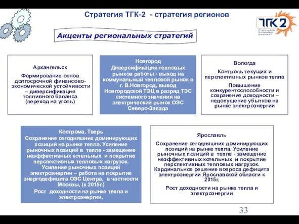 Архангельск Формирование основ долгосрочной финансово-экономической устойчивости – диверсификация топливного баланса (переход на