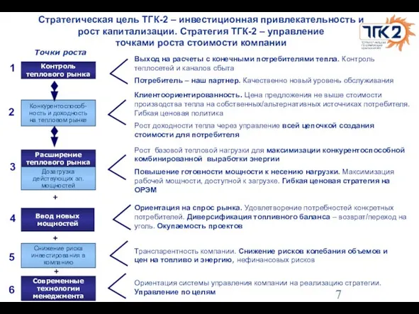 Стратегическая цель ТГК-2 – инвестиционная привлекательность и рост капитализации. Стратегия ТГК-2 –