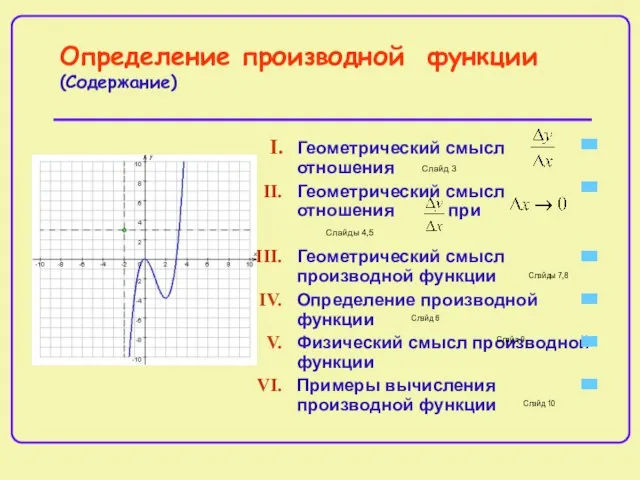 Определение производной функции (Содержание) Геометрический смысл отношения Геометрический смысл отношения при Геометрический