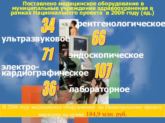 34 66 107 71 Поставлено медицинское оборудование в муниципальные учреждения здравоохранения в