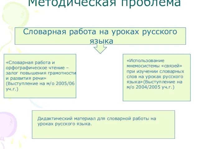 Методическая проблема Словарная работа на уроках русского языка «Словарная работа и орфографическое