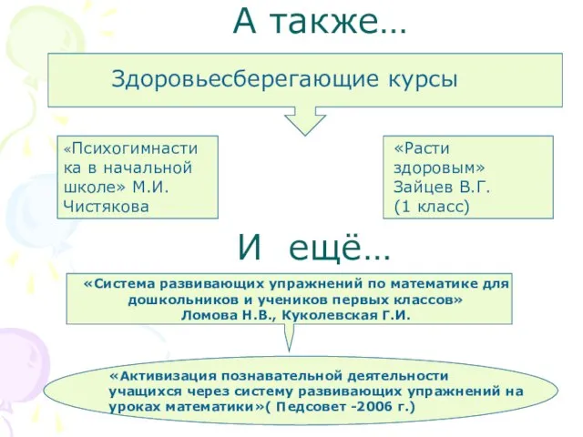 А также… Здоровьесберегающие курсы «Психогимнастика в начальной школе» М.И.Чистякова «Расти здоровым» Зайцев