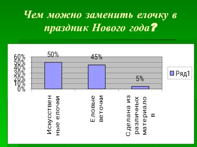 Чем можно заменить елочку в праздник Нового года?