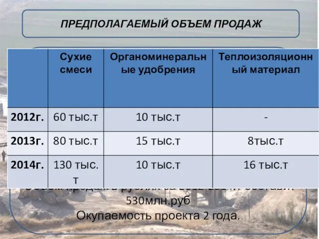 ПРЕДПОЛАГАЕМЫЙ ОБЪЕМ ПРОДАЖ Объем продаж в рублях за 2012-2014гг составит 530млн.руб Окупаемость проекта 2 года.