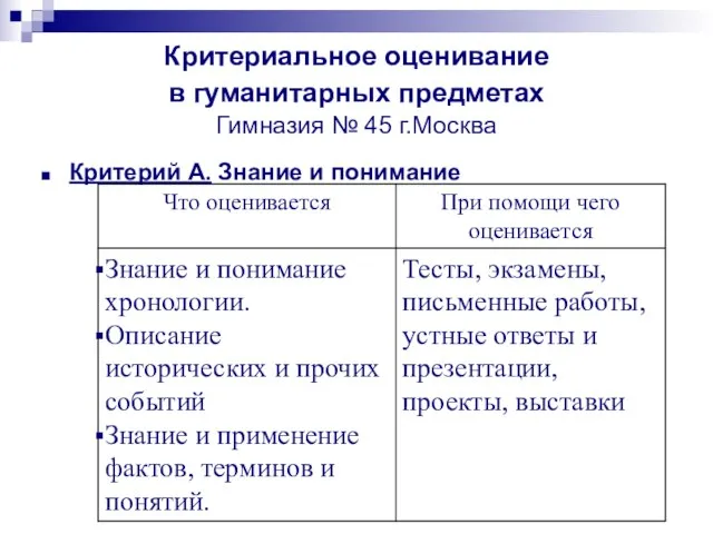 Критериальное оценивание в гуманитарных предметах Гимназия № 45 г.Москва Критерий А. Знание и понимание